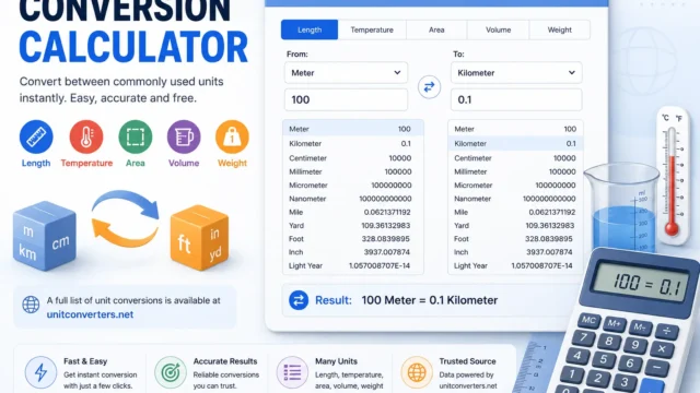 Unit Conversion Calculator Guide: Length, Temperature, Weight & More