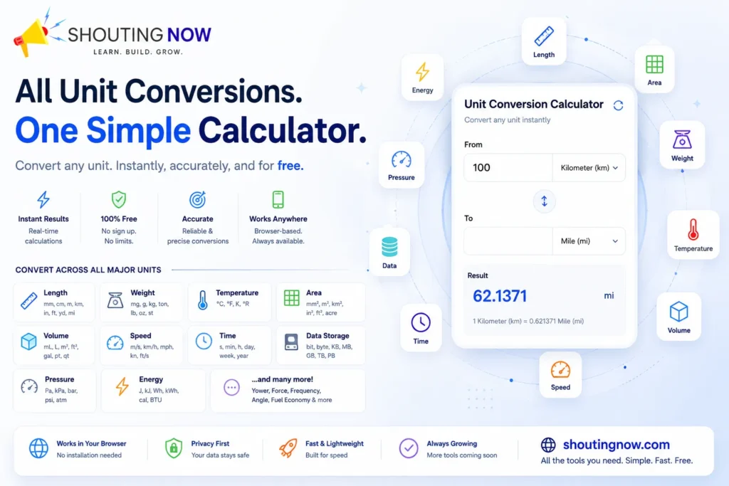 All unit conversions in one place — ShoutingNow unit conversion calculator