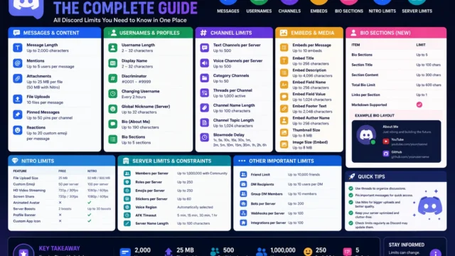 Discord Character Limit Checker Guide: Plan Messages Before You Send