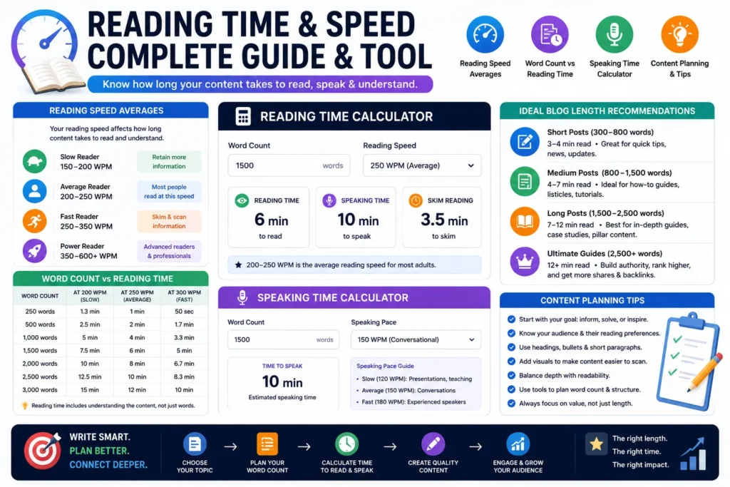 Word Counter + Reading Time — illustration