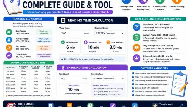 Word Counter + Reading Time Guide: Plan Better Content Length