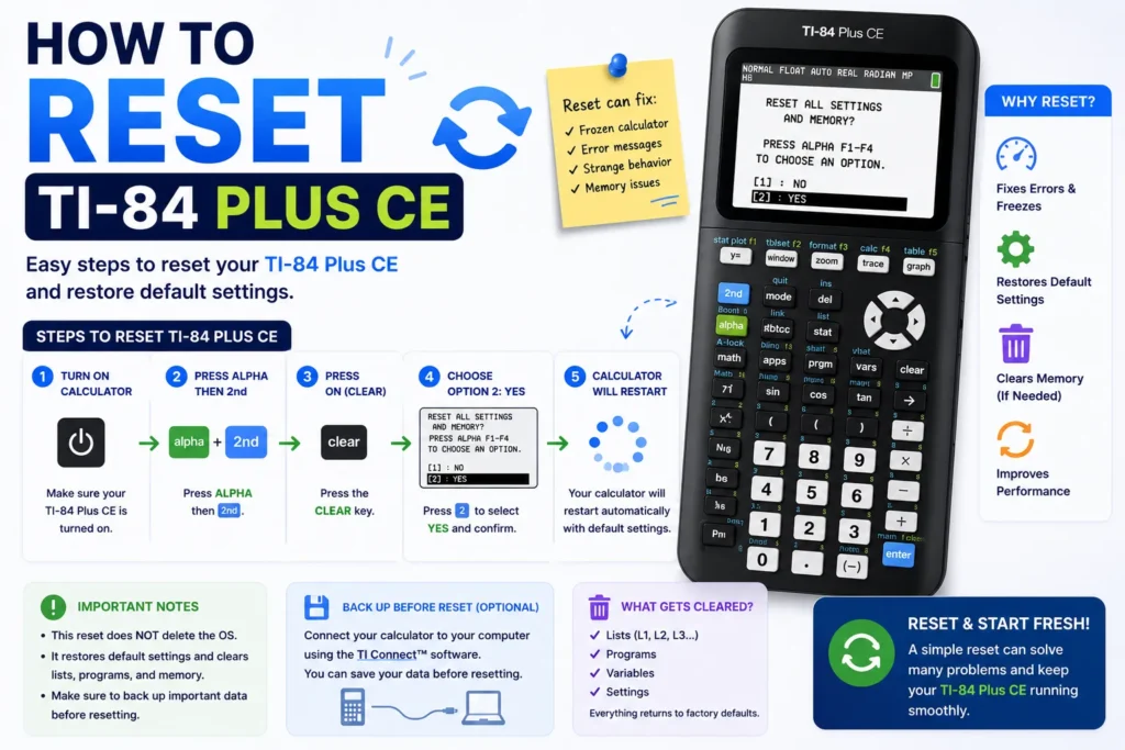 TI-84 Plus CE reset tutorial — RAM and factory reset